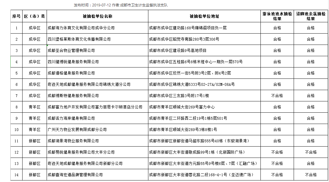 奇迹健身的老板是谁_奇迹健身总部在哪里_奇迹健身总部