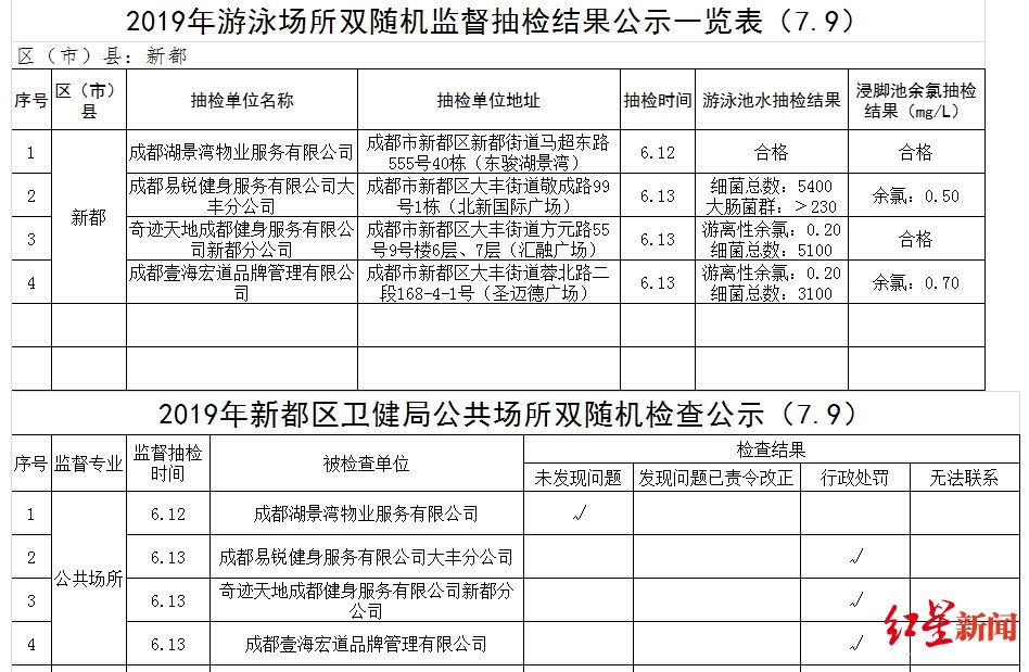奇迹健身总部_奇迹健身的老板是谁_奇迹健身总部在哪里