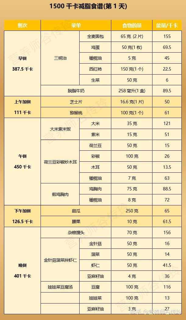 hb营养餐_餐营养餐_营养餐指的是什么