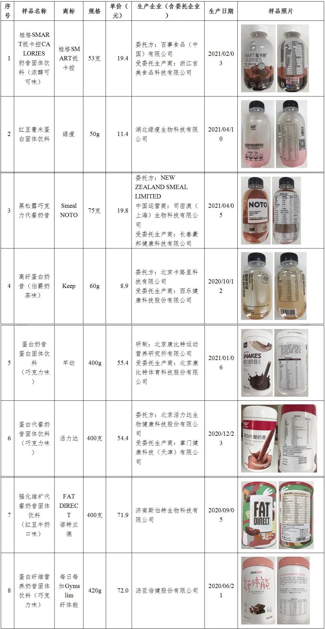 放化疗病人吃的全营养粉_化疗期间营养粉剂可以吃吗_化疗后吃营养代餐粉吗
