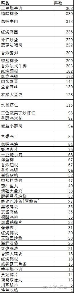 营养餐标准体系_营养餐资料_营养餐 信息