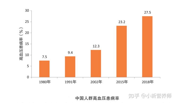 营养餐明细表_营养餐 信息_餐营养餐
