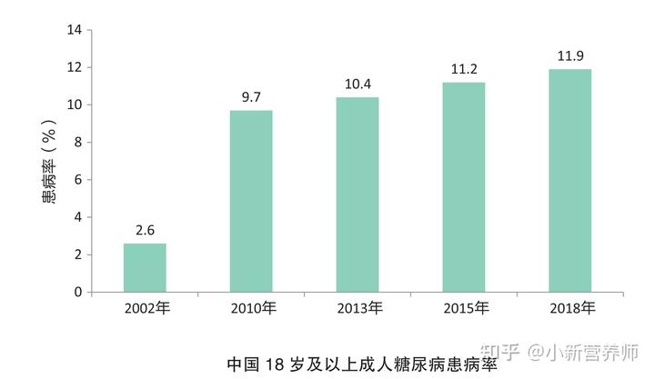 营养餐明细表_营养餐 信息_餐营养餐