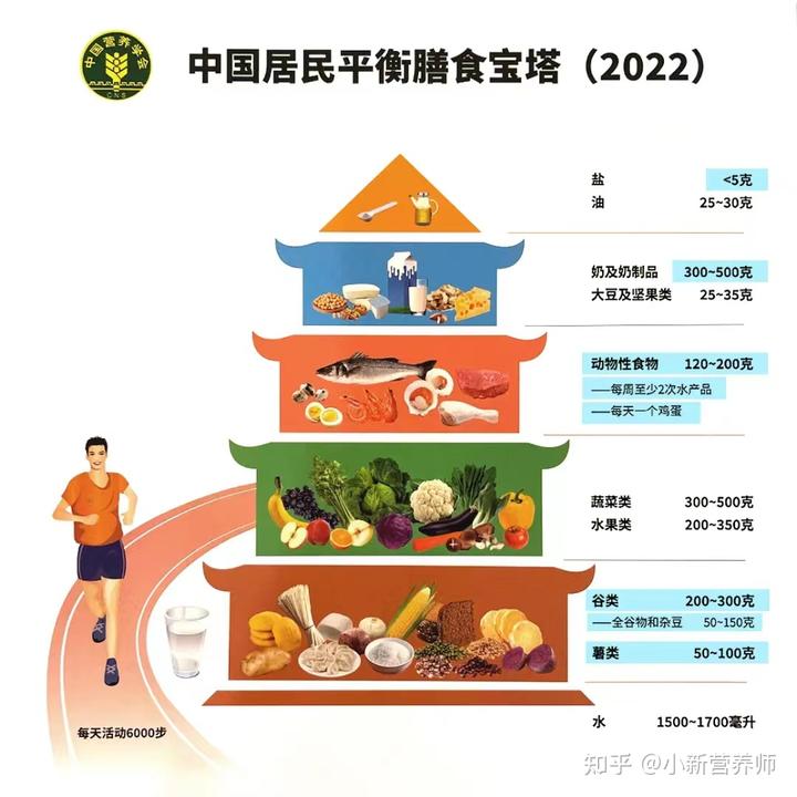 营养餐 信息_营养餐明细表_餐营养餐