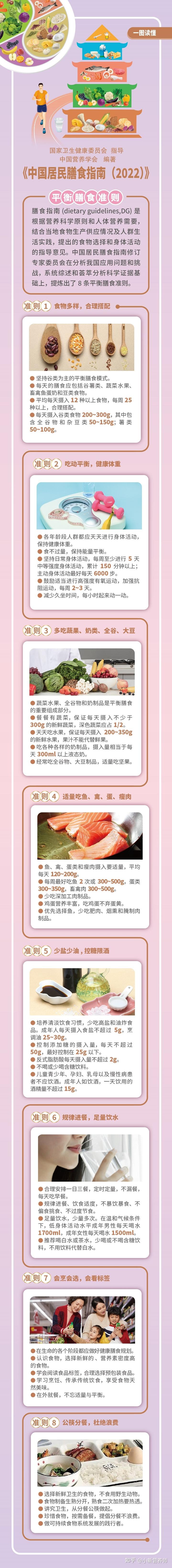 餐营养餐_营养餐明细表_营养餐 信息