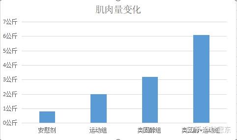 健身类固醇的副作用和危害_健身类固醇多少钱一针_类固醇健身