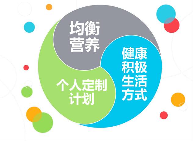 了解一下康宝莱的营养餐_康宝莱营养专家_康宝莱营养餐怎么样
