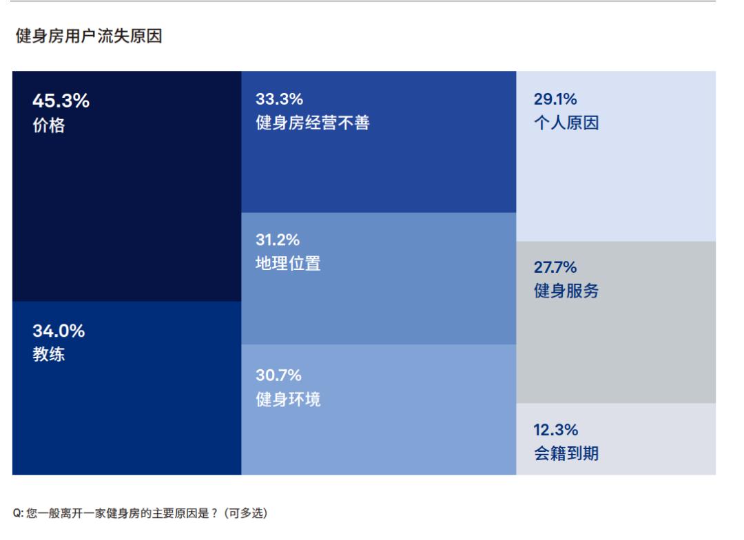 健身房私教赚钱吗_健身房私教值得买吗_去健身房怎么买私教