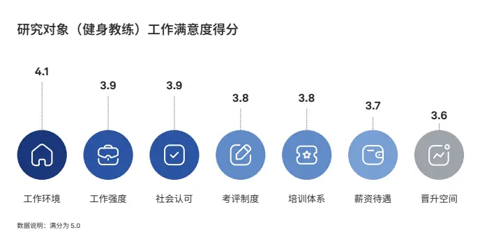 健身营养行业报告_营养健身报告行业分析_营养健康行业