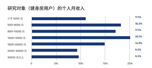 健身营养行业报告_营养健身报告行业分析_营养健康行业
