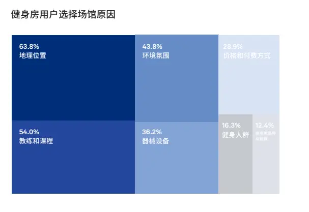 营养健康行业_健身营养行业报告_营养健身报告行业分析