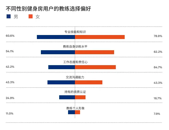 营养健身报告行业分析_营养健康行业_健身营养行业报告