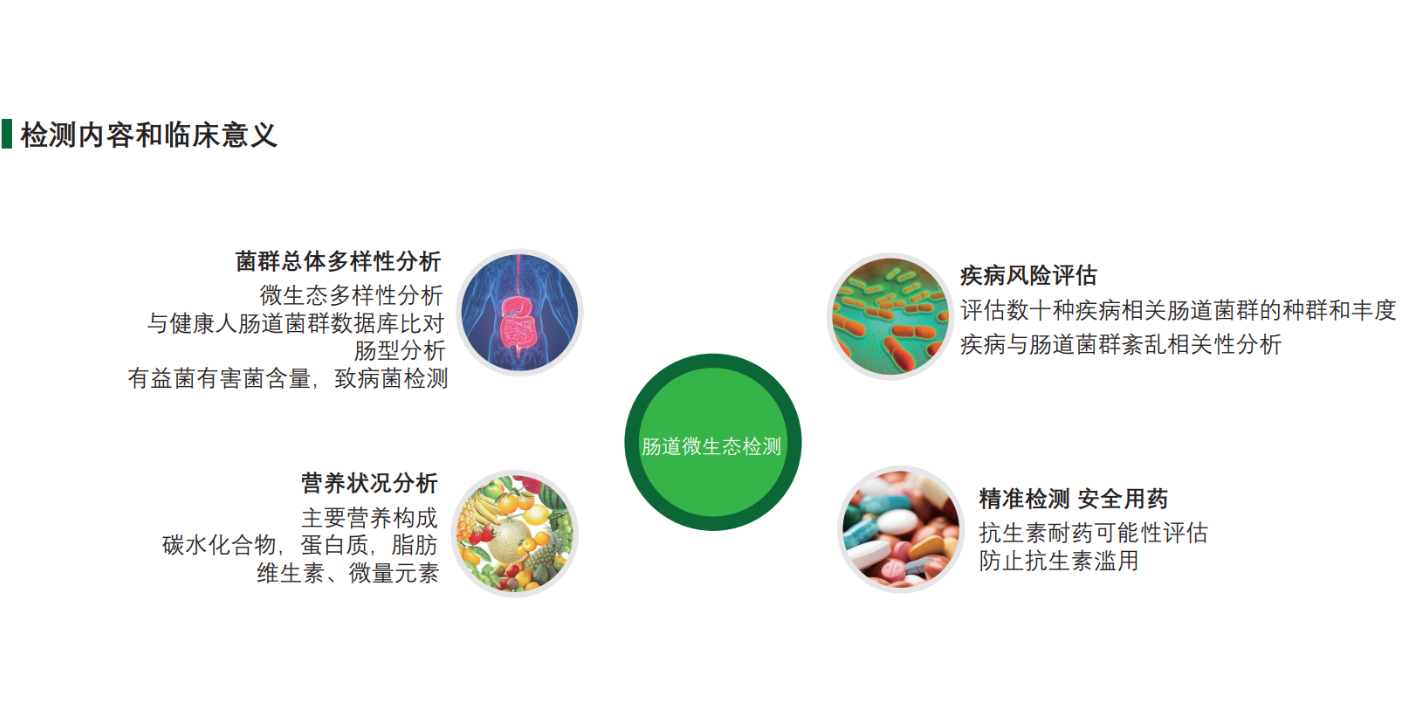 浙江亚健康人群菌群检测准确性高,菌群检测
