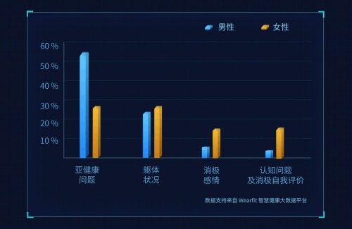 亚健康解决办法_亚健康困扰_解决亚健康问题的意义