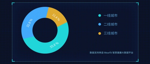 亚健康困扰_亚健康解决办法_解决亚健康问题的意义