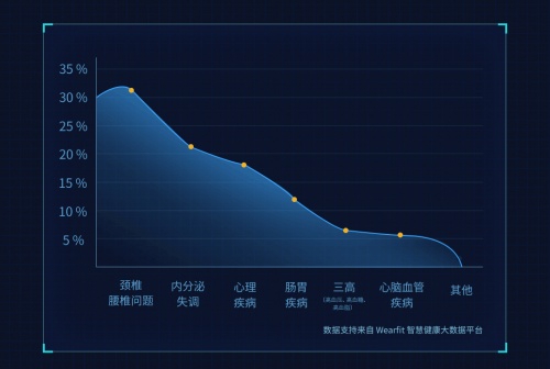 解决亚健康问题的意义_亚健康解决办法_亚健康困扰