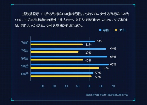 亚健康解决办法_亚健康困扰_解决亚健康问题的意义