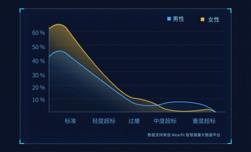 解决亚健康问题的意义_亚健康解决办法_亚健康困扰