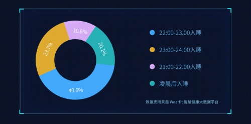 亚健康解决办法_亚健康困扰_解决亚健康问题的意义