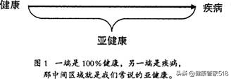 亚健康人指导_亚健康人的保健指导_亚健康人员的健康教育