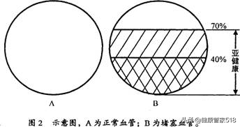 亚健康人员的健康教育_亚健康人的保健指导_亚健康人指导