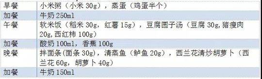 宝宝营养餐可以放奶粉里吗_宝宝营养饭菜_营养餐三岁宝宝能吃吗